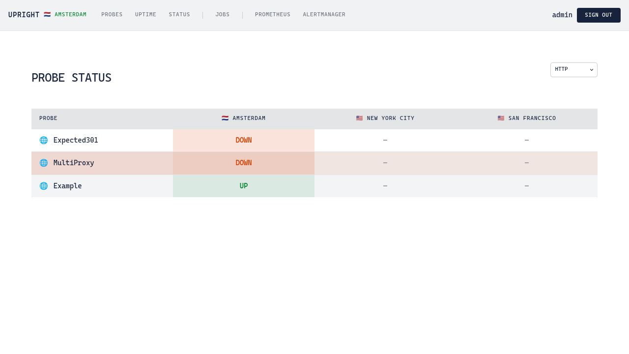 Probe status across all sites
